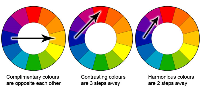 Colour Guide