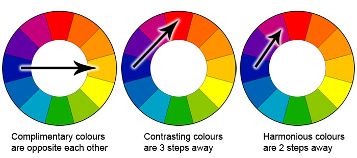 Choosing Effective Colour Schemes For Your Sign Dee Signs